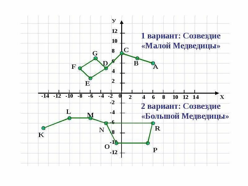 Рисунки на координатной прямой. Координатная плоскость проект 6 класс. Координатная плоскость проект 6 класс. Система координат рисунок. Координатная плоскость проект 6 класс.