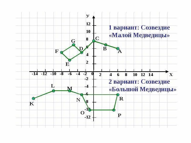 Отметить точки на координатной плоскости 6 класс. Математика 6 класс координатная плоскость. Урок координатная плоскость 6 класс. Рисунок на координатной прямой. Урок математики координатная плоскость.