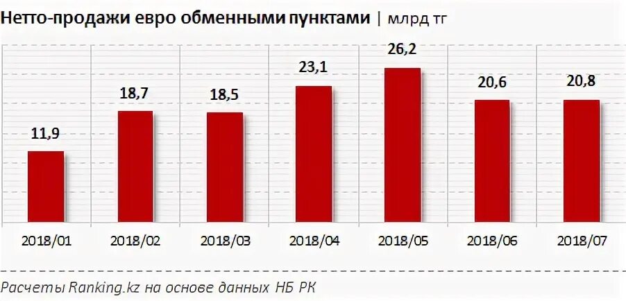 Объем евро