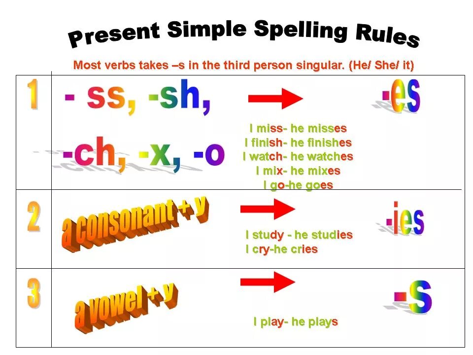 Правило английского языка present simple Tense. Английский грамматика present simple. Презент Симпл тенс в английском. Present simple present правило. Talk в present simple