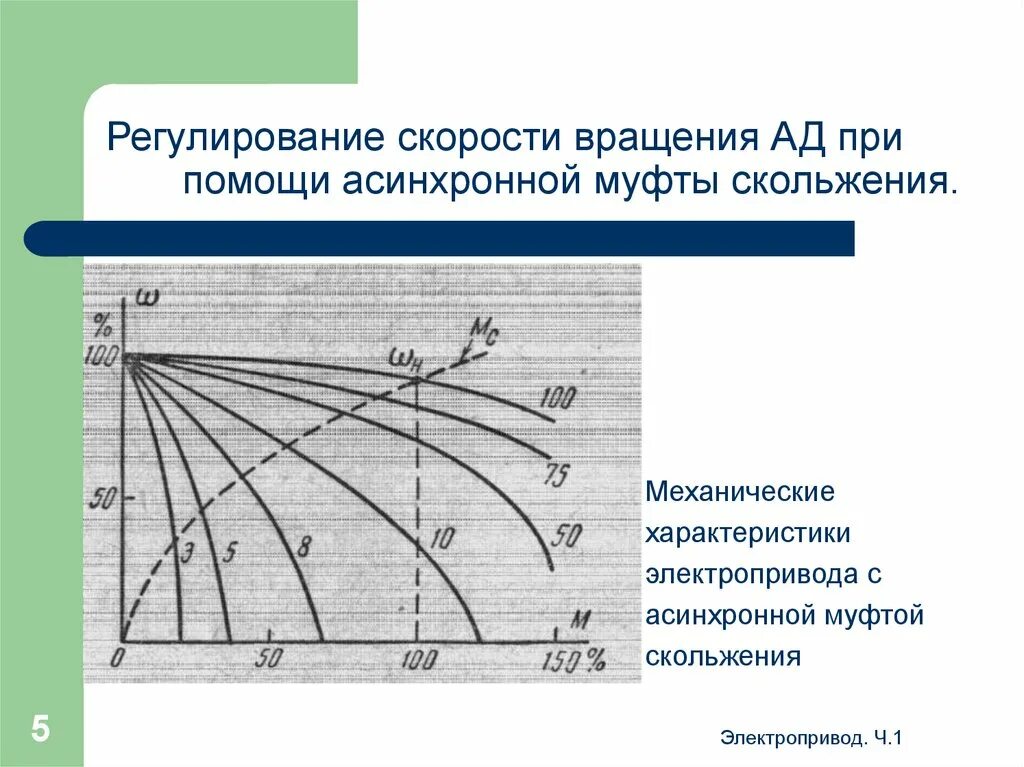 Регулирование скорости движения. Характеристики регулирования скорости асинхронного двигателя. регулирование скорости вращения ад. регулирование скорости скольжением асинхронного. регулирование скорости электроприводов с асинхронными двигателями.