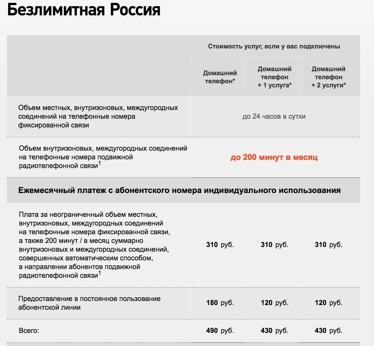 Тариф междугородный Ростелеком. Ростелеком тариф звонок. Тариф для звонков на стационарные телефоны. Ростелеком тарифы на телефонию. Тарифы на телефон повременный