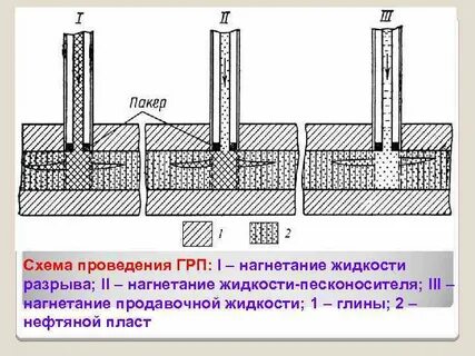 Пласт схема