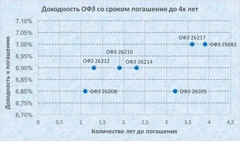 Иис офз