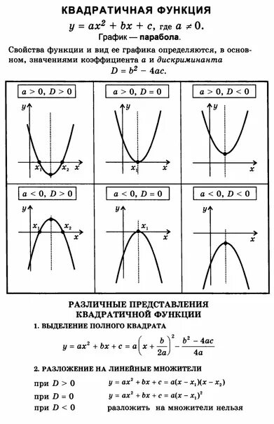 Квадратичная функция направление ветвей. Квадратичная функция график парабола. Определить вид параболы как по функции. Коэффициенты графиков функций парабола. График квадратичной функции в зависимости от коэффициентов.