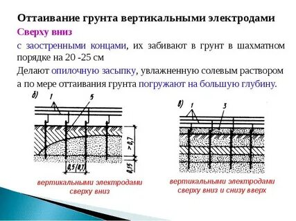 Оттаивающий грунт