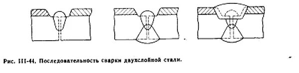 Сварка двухслойной стали. Схема сварки двухслойной стали. Последовательность наложения сварных швов при сварке. Сварка двухслойной стали. Порядок наложения швов при сварке в 2 слоя.