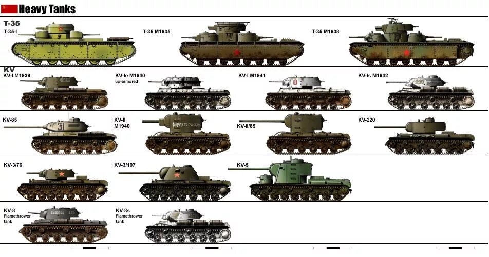 танковые имена. танки и их название world of tanks. танковые имена. легкие танки ссср второй мировой войны. танковые имена.