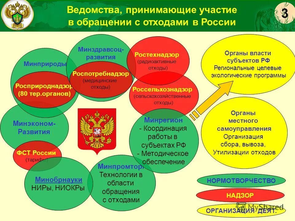 в какое ведомство обращаться. в какое ведомство обращаться. в какое ведомство обращаться. киви вход через госуслуги. адрес регистрации представителя.