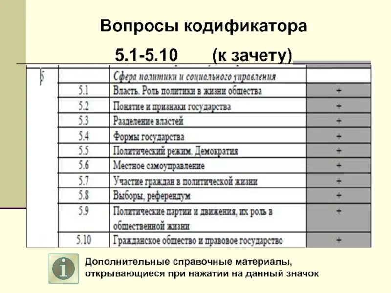 Истории теория все темы по кодификатору