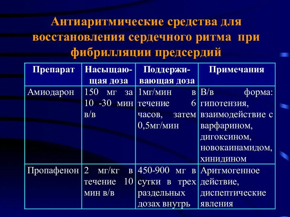 При фибрилляции предсердий можно пить. Амиодарон фибрилляция предсердий. препараты для купирования фибрилляции предсердий. дифференциальная диагностика фибрилляции и трепетания предсердий. средства для купирования приступов мерцательной аритмии предсердий.