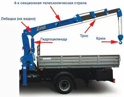 Работа на манипуляторе все регионы