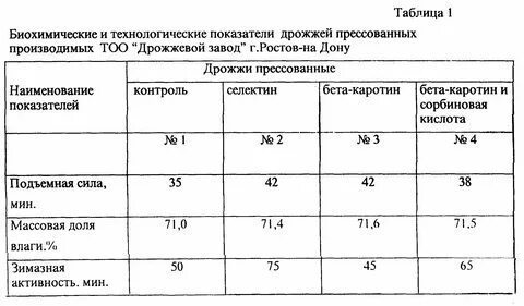 20 живых дрожжей сколько сухих