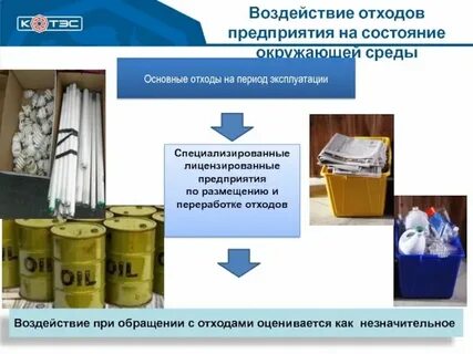 Влияние промышленных отходов
