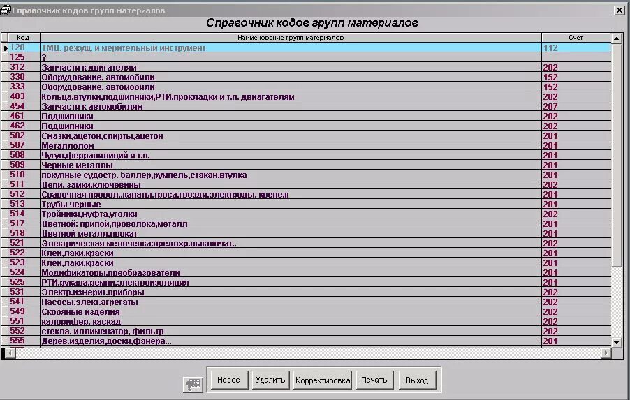 код группы подвидов доходов 0000. что выше мастер или эксперт. группа подвида доходов бюджетов. коды group. кодовая группа.