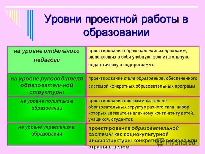 уровни проектирования микросхем. этапы проектирования педагогической деятельности. задачи офиса управления проектами. проектный офис и проектный комитет. проектный уровень определение.