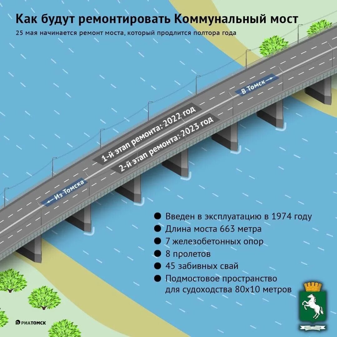 Где начинается мост. Томск мост 2022. Реконструкция моста. Схема ремонта моста. Коммунальный мост ремонт.