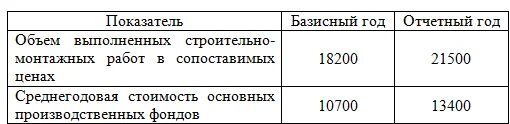 Среднегодовой объем выполненных работ