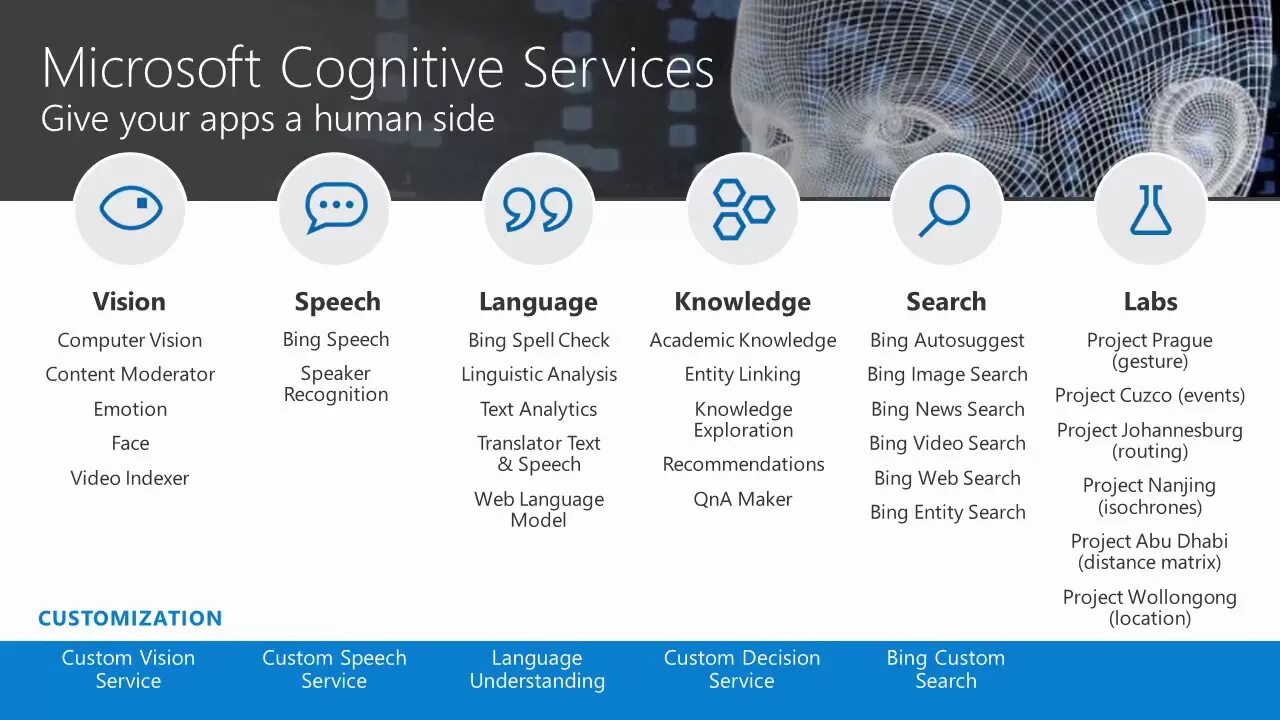 Azure cognitive. Microsoft cognitive services. azure cognitive services. microsoft computer vision. applications of computer vision.