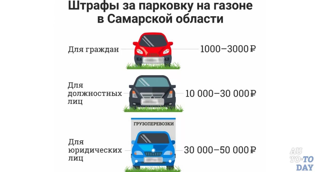 Штраф на парковку на газоне для юр лиц. Штраф за парковку на газоне для юр лиц. Парковка на газоне юридическое лицо штраф. Штраф за газон для юридических лиц.