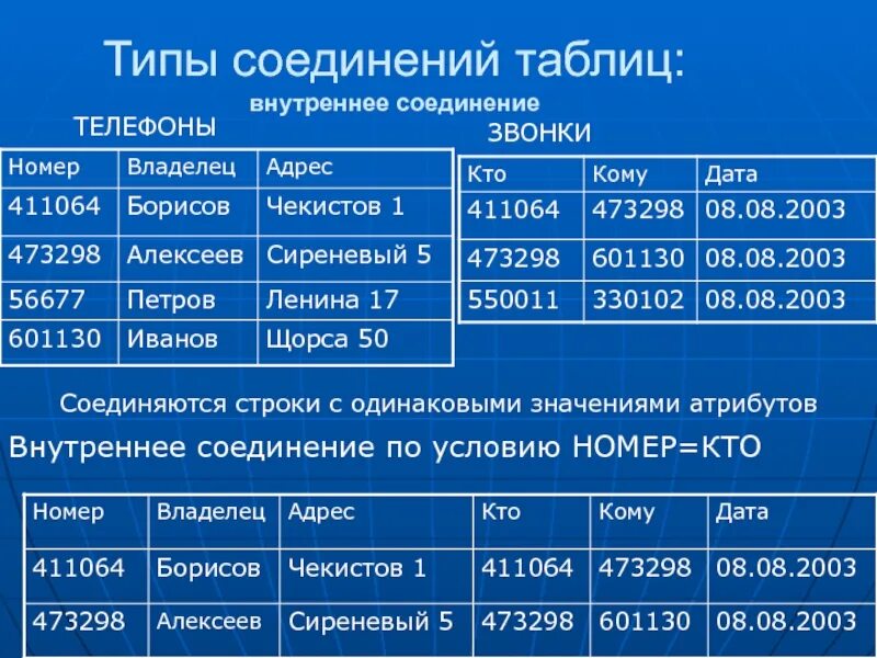 Таблица внутренних соединений. Таблица соединений. Внутреннее соединение таблиц. Соединение таблиц БД. Таблица соединений пример.