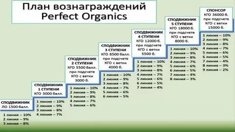 Perfect organics