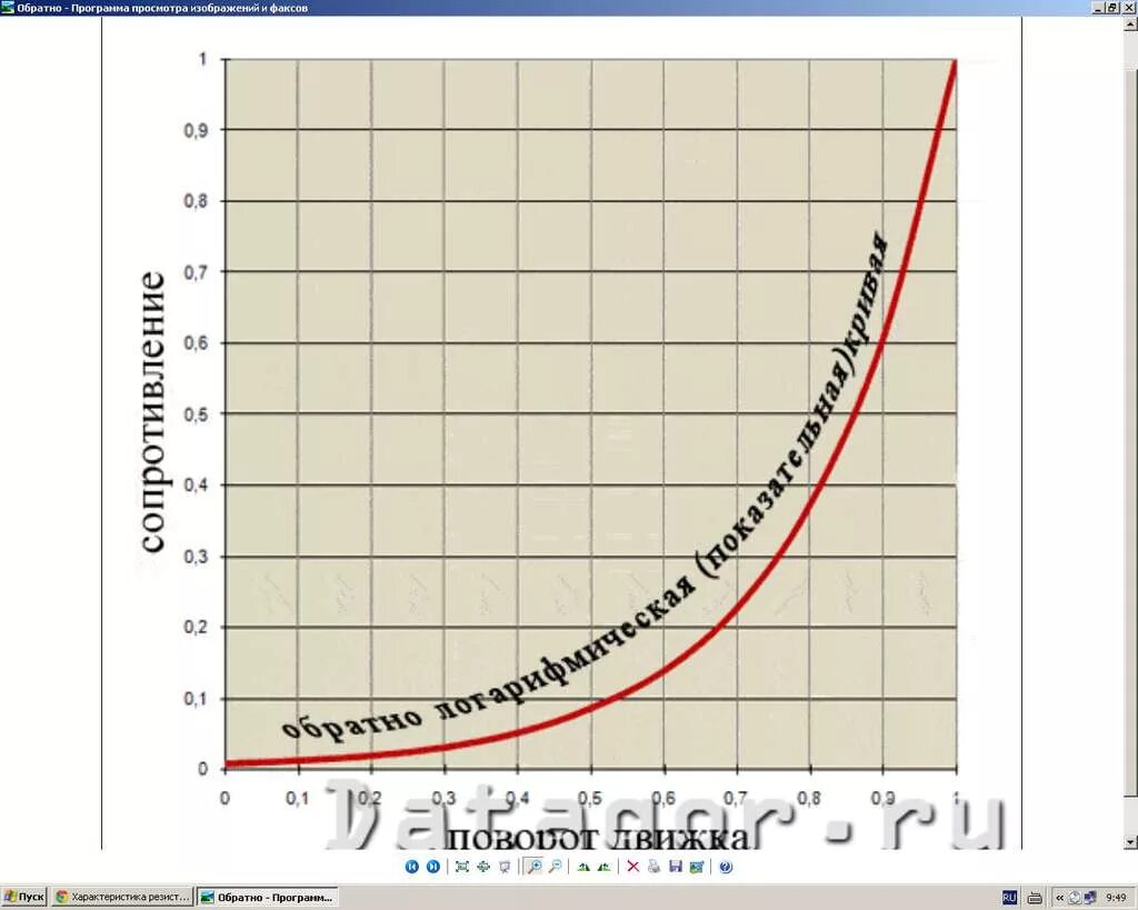 параметры переменных резисторов. резисторы цветовая маркировка мощность 22омма. логарифмическая зависимость переменных резисторов. характеристики переменных резисторов. характеристика переменного резистора.