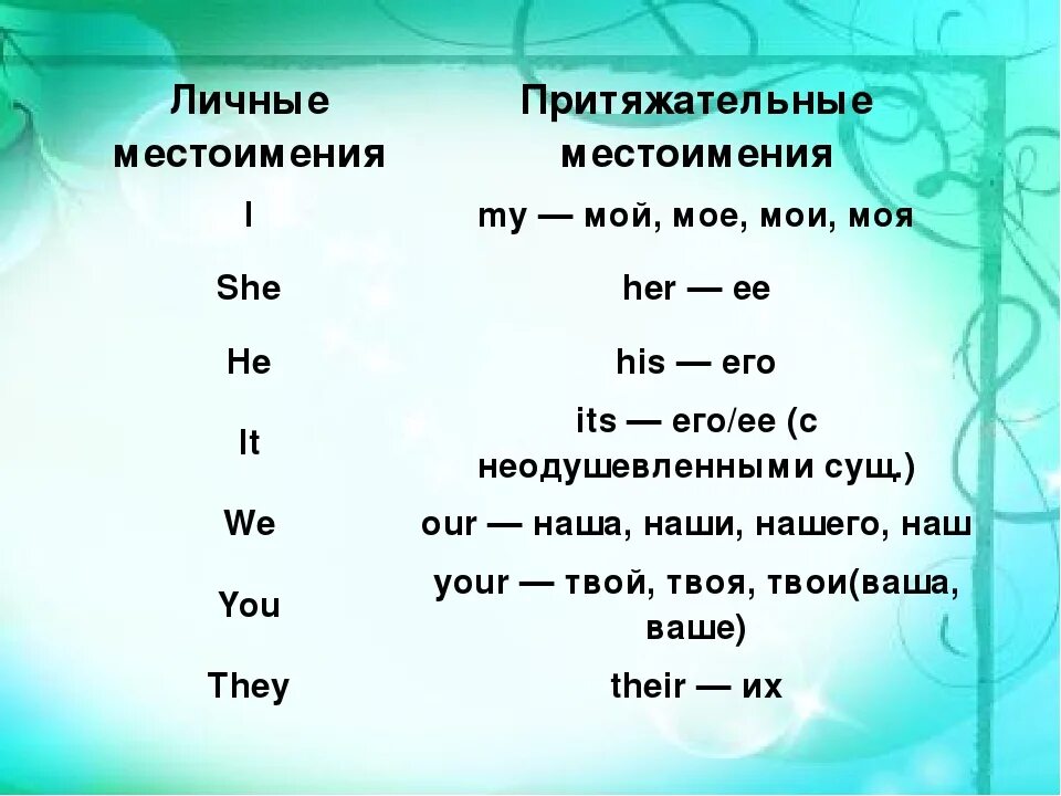 Притяжательные местоимения изменяются по числам. Личные местоимения и притяжательные местоимения в английском языке. Притяжательные местоимения в английском языке 4 класс. Личные и притяжательные местоимения в английском языке 4 класс. Таблица личные местоимения и притяжательные местоимения.