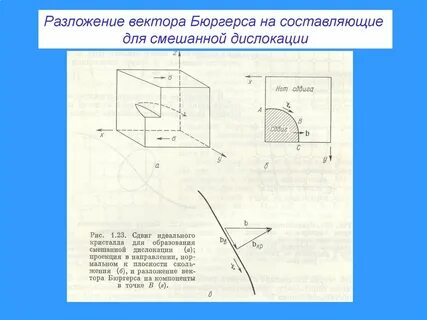 Разложение векторов на составляющие