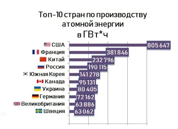 Страны лидеры энергетики