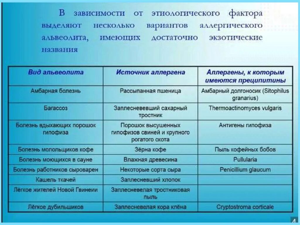 Классификация экзогенного аллергического альвеолита. Классификация экзогенного аллергического альвеолита у детей. Дифференциальная диагностика аллергического альвеолита. Рабочая классификация экзогенного аллергического альвеолита у детей.