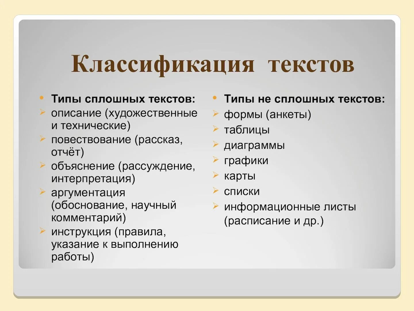 Типы текстов классификации