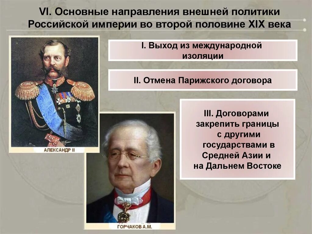 Направления внешней политики второй половины 19 века. Внешняя политика Российской империи во второй половине 19. Политика Российской империи. Основные направления внешней политики Российской империи. Политики 19 века в России.