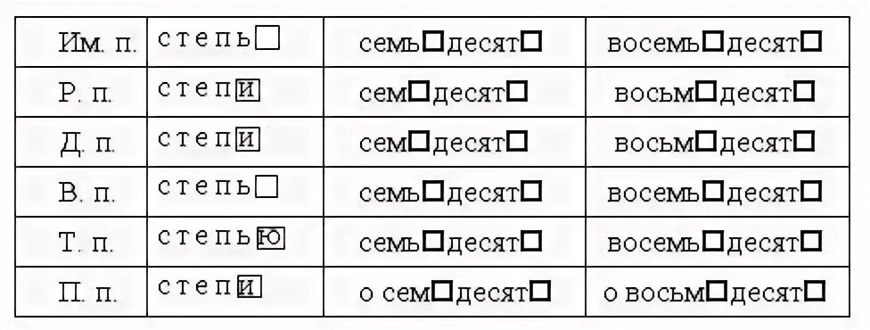 Просклонять слово степь. Просклонять по падежам слово степь. Склонение слова степь. Склонять слово степь.