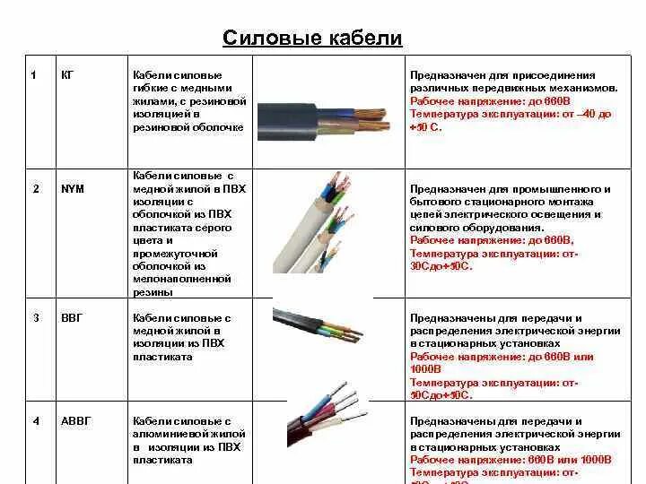 Классификация силовых кабелей. Таблица проводов ГОСТ. Категория силового кабеля. Цвета кабеля ГОСТ. Гост кабельные изделия требования