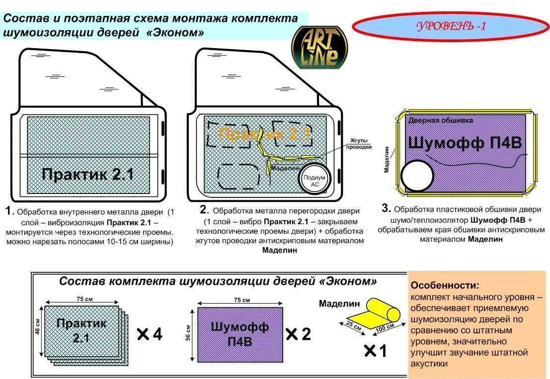 Шумофф шумоизоляция слои схема. STP схема шумоизоляции. Шумоизоляция дверей Шумофф схема. Схема вибро шумоизоляции автомобиля.