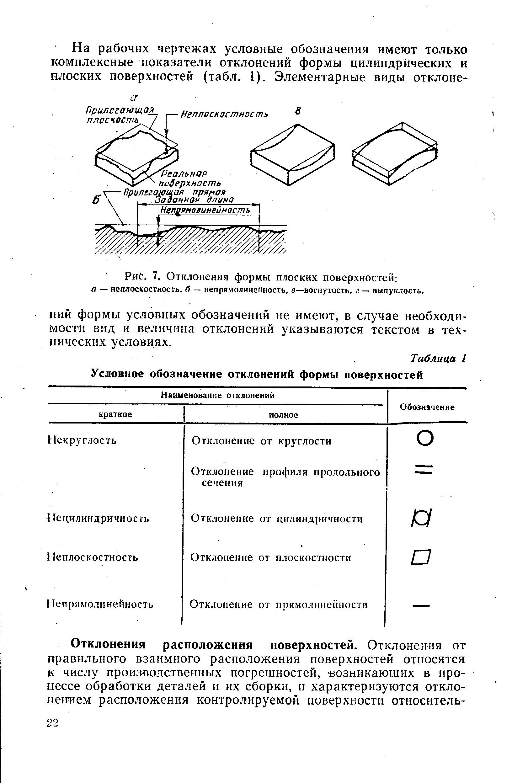 Отклонение плоскостности поверхности. Допуск плоскоснсности. Отклонение плоских поверхностей от прямолинейности. Допуск неплоскостности поверхностей. Неплоскостность.