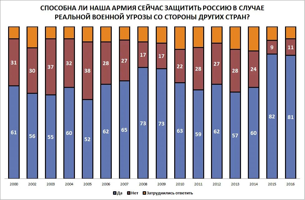 В каких странах обязательна служба. Призывной Возраст по странам. Призывные возраста в разных странах.