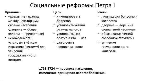 Государственно-административные и военные реформы Петра I. Образование Российско