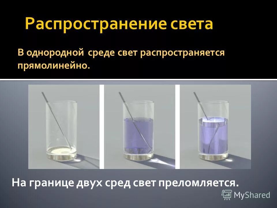 распространение света в средах