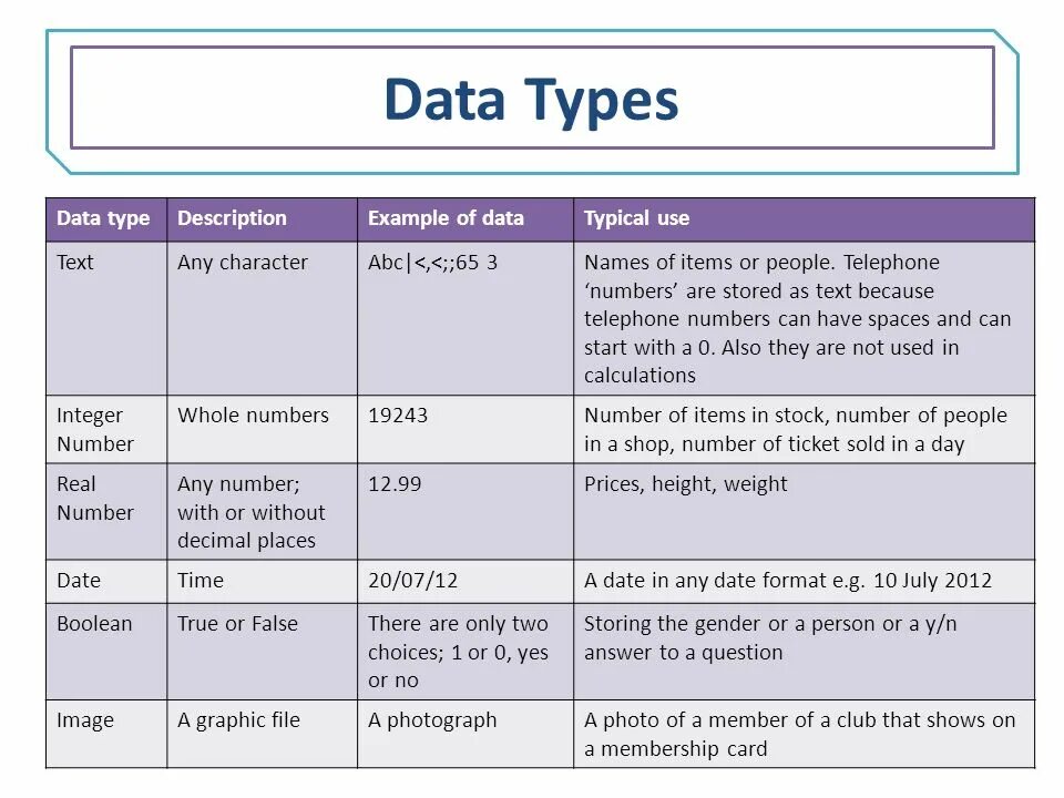 A 2 a 5 description. Тип данных data. Типы данных data Types. Тип данных Date. Тип данных text.