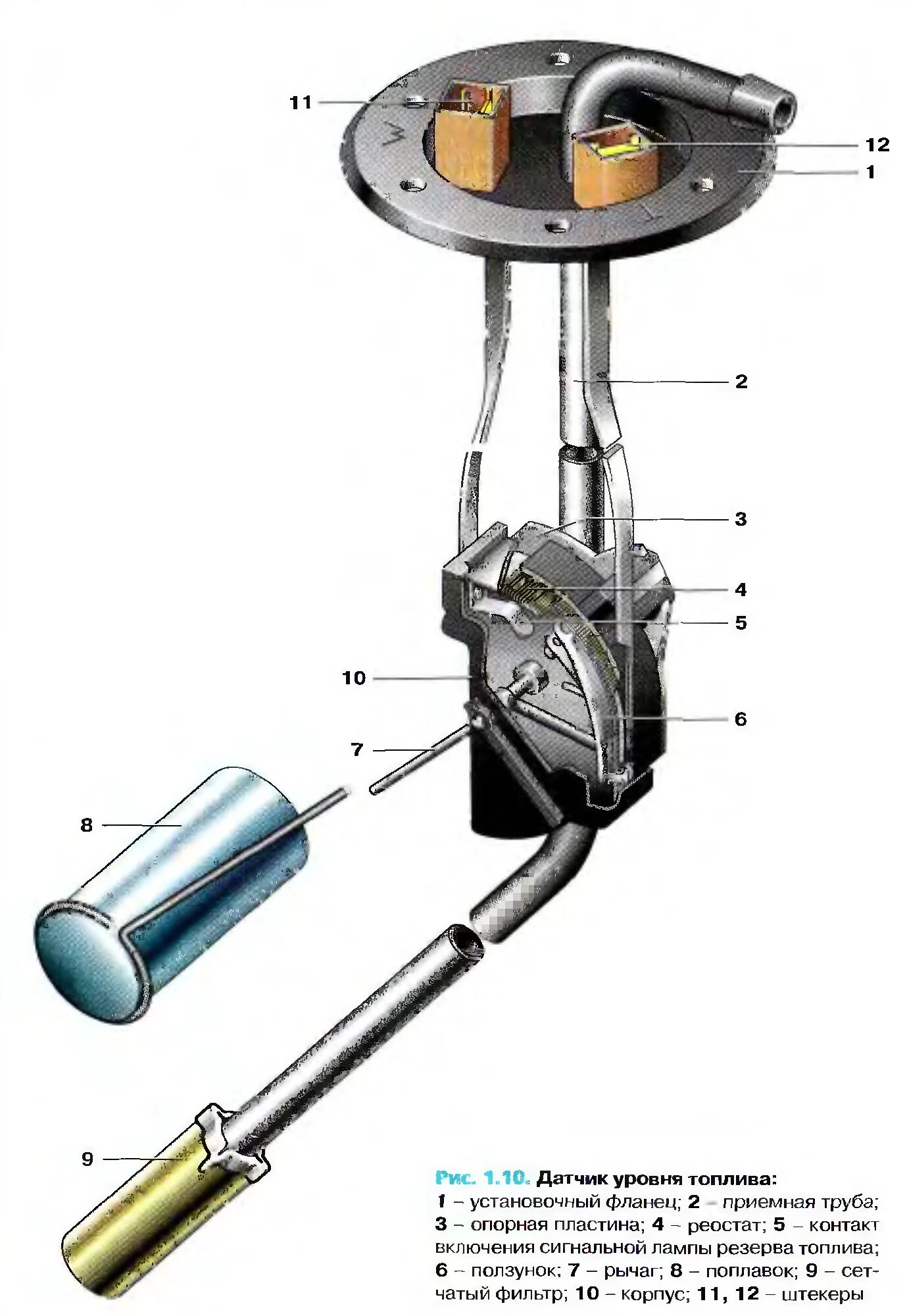 5412.3827 Датчик уровня топлива. Датчик указателя уровня топлива ВАЗ 2106. Датчик уровня топлива ВАЗ 2101. Схема работы указателя уровня топлива. Поплавок топливного бака