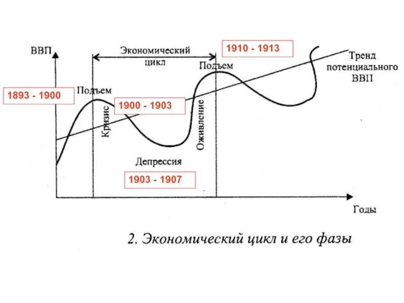 Выше экономического подъема. Подъем экономики. Экономический подъем России. Экономический подъем чертеж. Экономический подъем России 1910-1913.