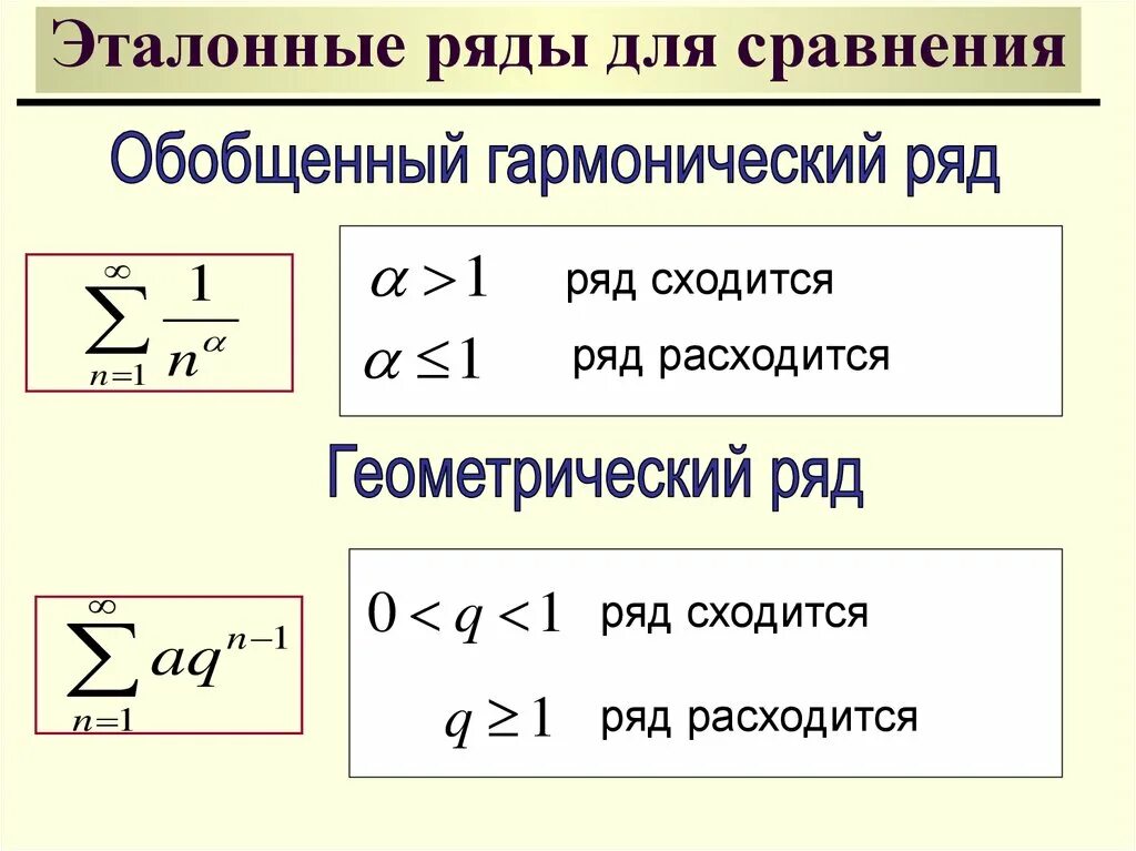 Ряды для сравнения признаки сравнения рядов. Эталонные ряды таблица. Признак сравнения (с эталонными рядами):. Признак сходимости гармонического ряда. Признак сравнения примеры