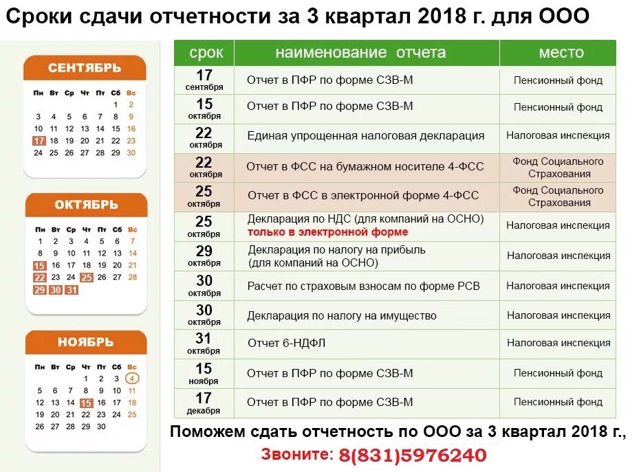 Налоговая отчетность ип сроки. Кварталы сдачи отчетности. Квартал отчет сроки сдачи. Сроки налоговой отчетности. Отчеты по кварталам даты.