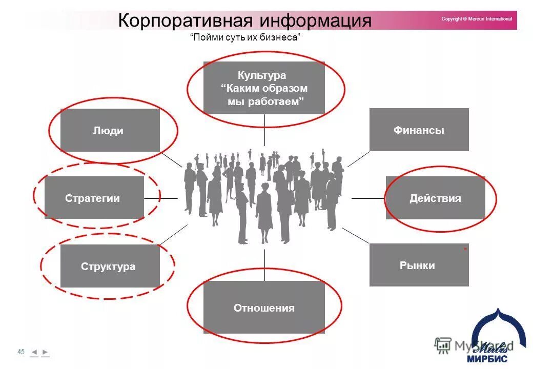 ктв рынка. стратегии диверсификации схема. стратегия продвижения. логика стратегического анализа презентация. три варианта стратегии охвата рынка.