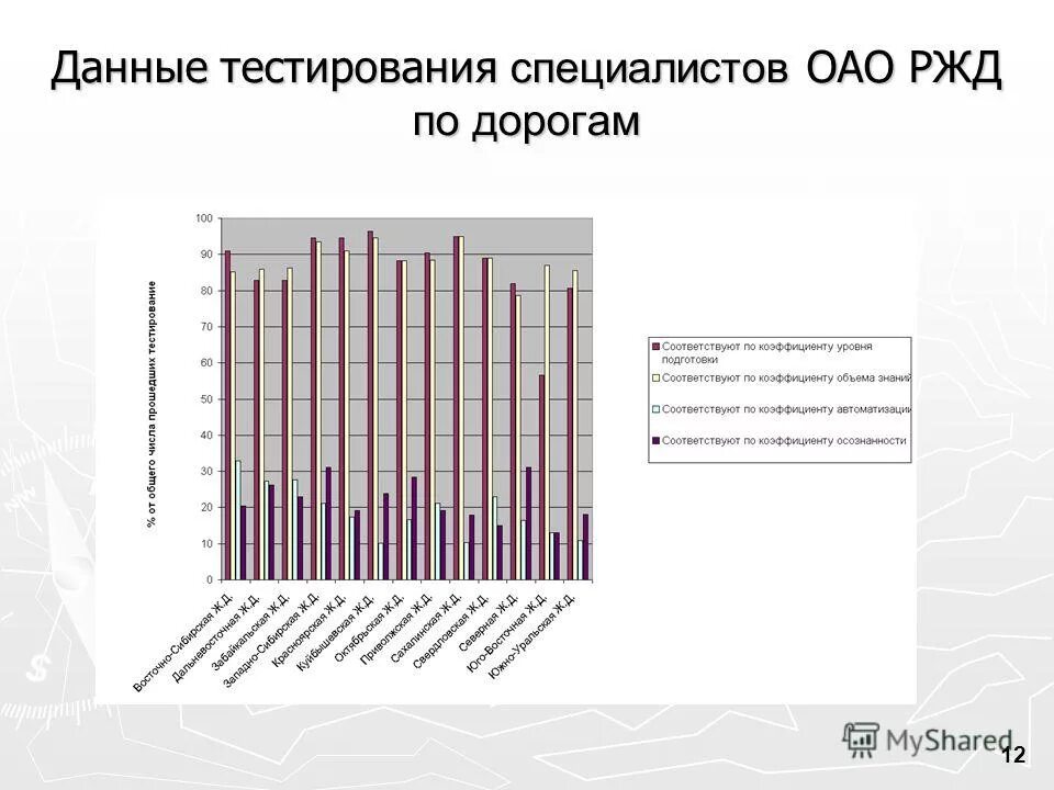 Качественные характеристики информации. Информатика 7 класс тест. Характеристика информации тесты. Тесты характеризуются. Информационные процессы тест.