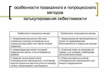 Особенности учета расходов организации