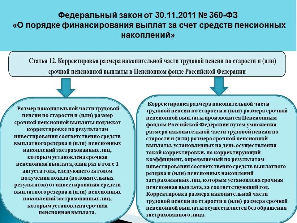 Выплата пенсионных накопительных средств. Накопительная часть трудовой пенсии по старости. Порядок выплаты пенсий и пособий. Порядок финансового обеспечения выплаты накопительной пенсии. Части трудовой пенсии.