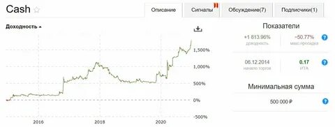 Фондовый рынок екатеринбург